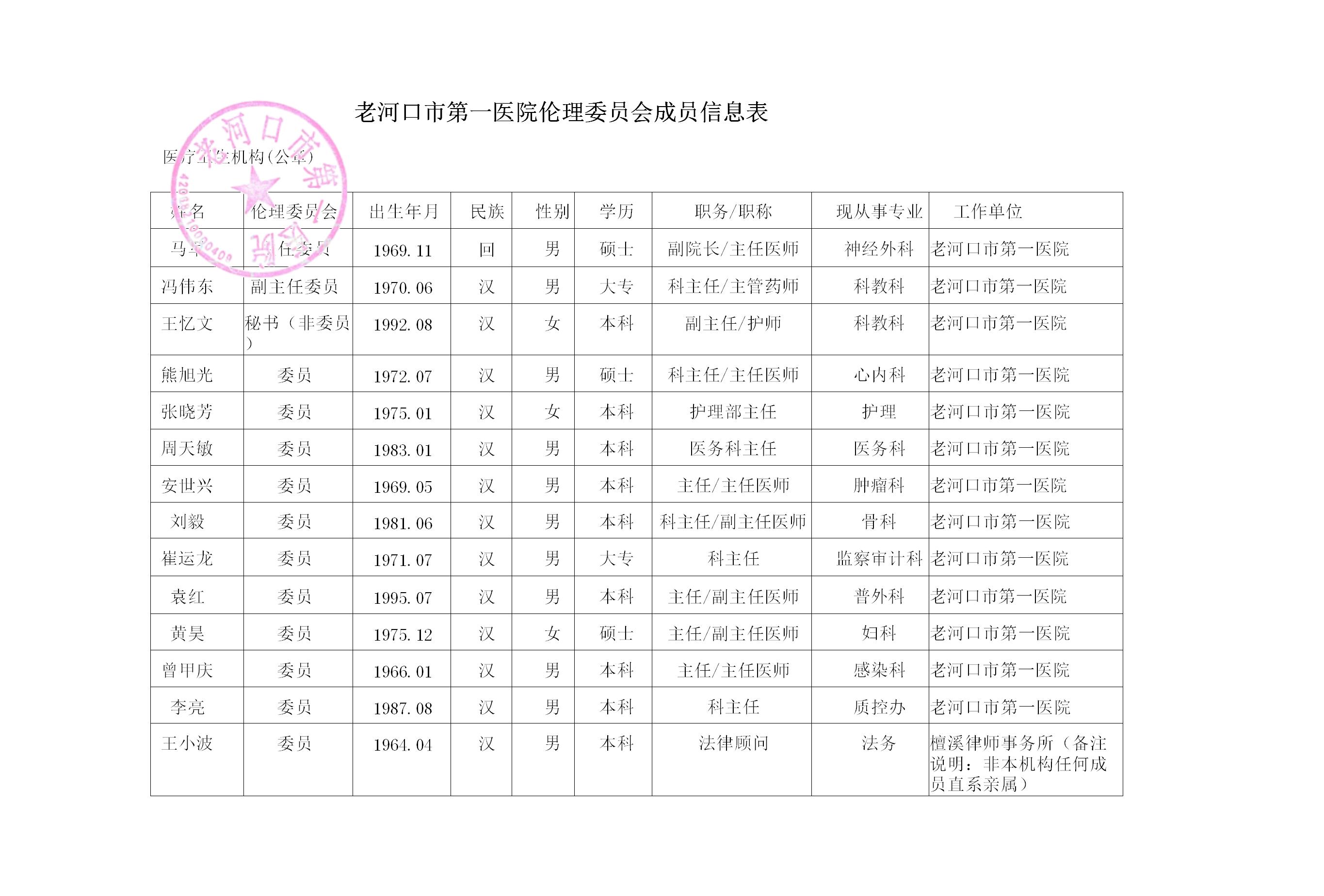 伦理委员会成员信息表_1_01.jpg 伦理委员会成员信息表_1_01.jpg